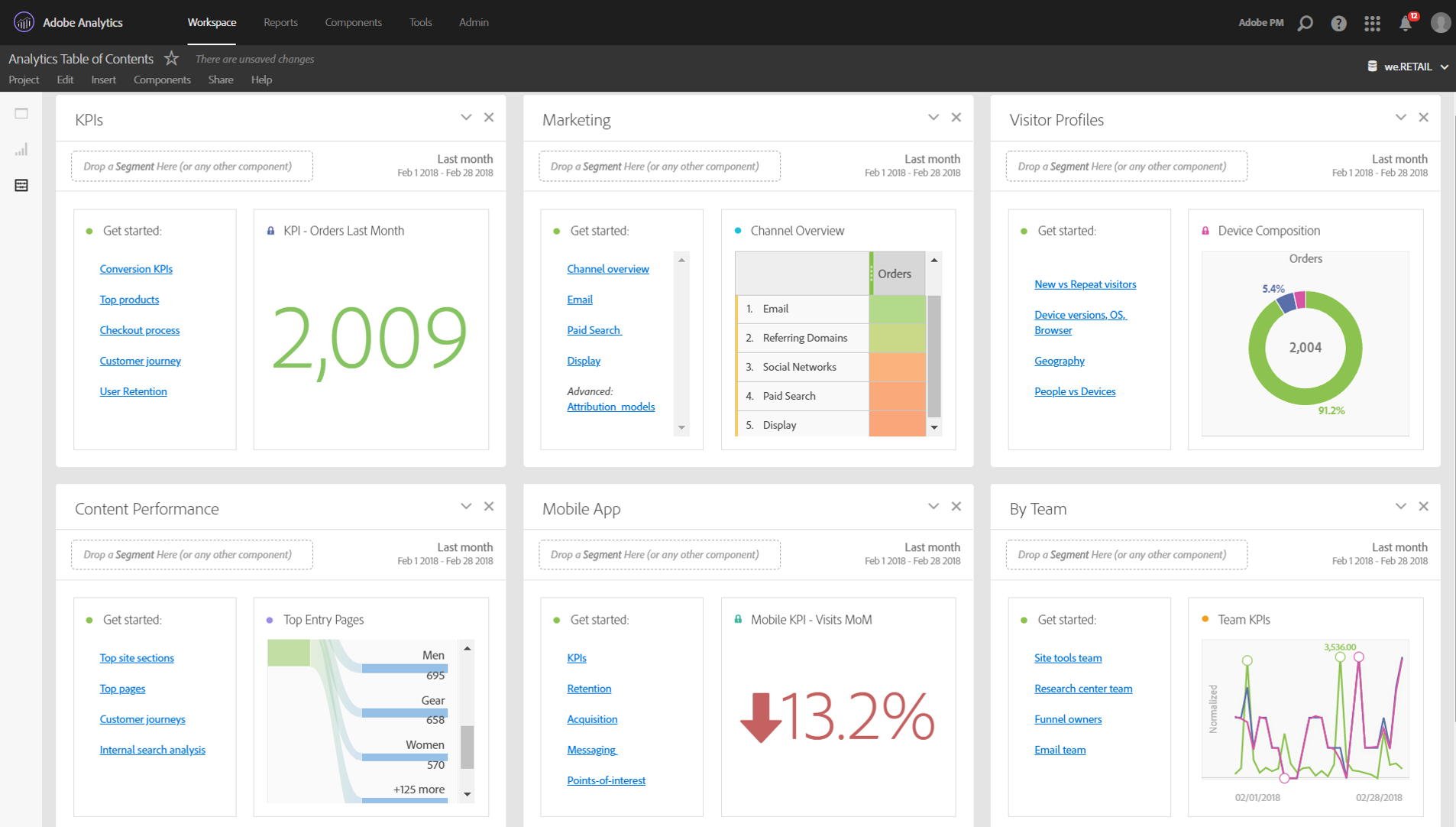 Adobe Analytics. Аналитика приложения. Analytic Workspace. Компания Analytic Workspace.